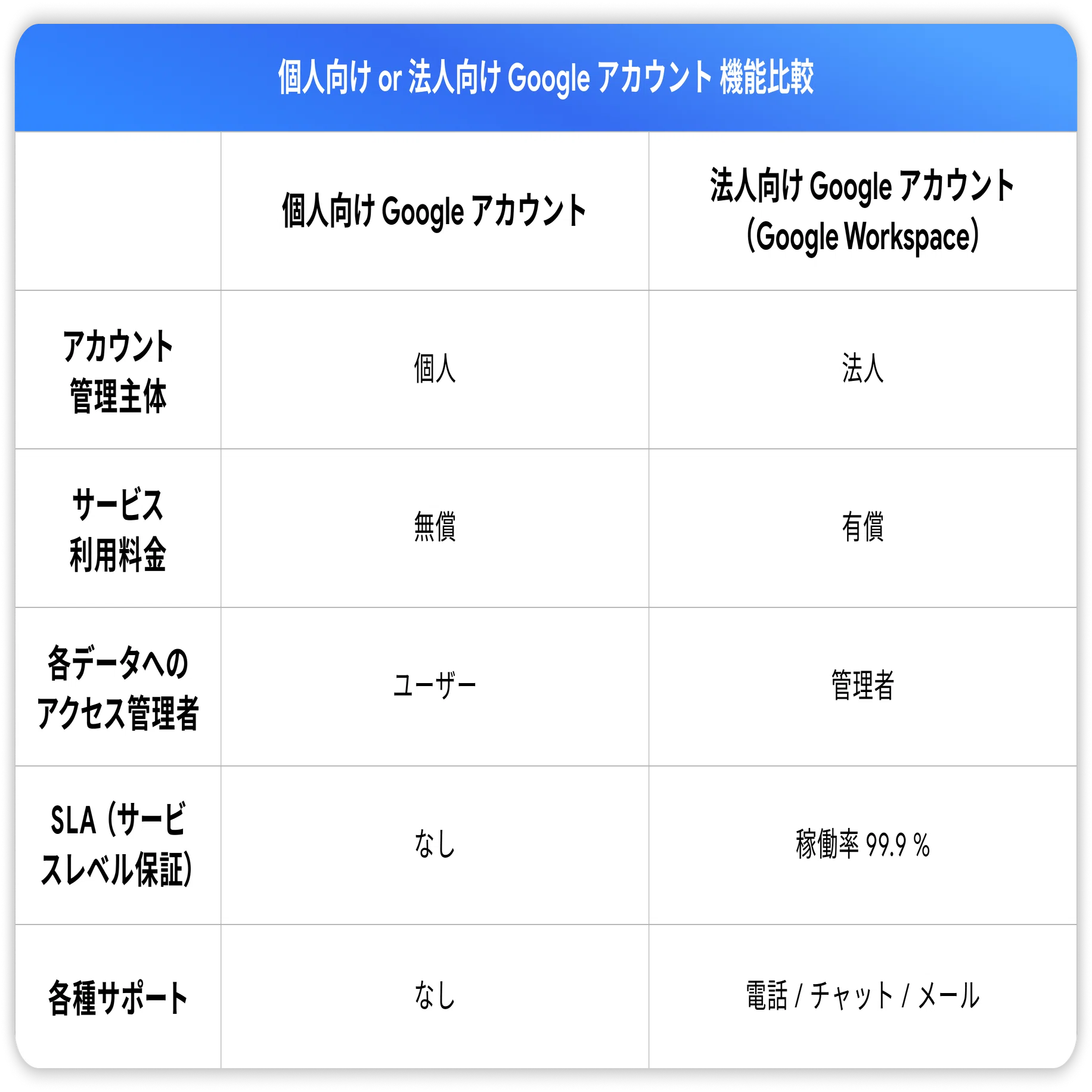 Gemini のプラン選びに悩んだらこれを見て！比較表を使いながら選び方