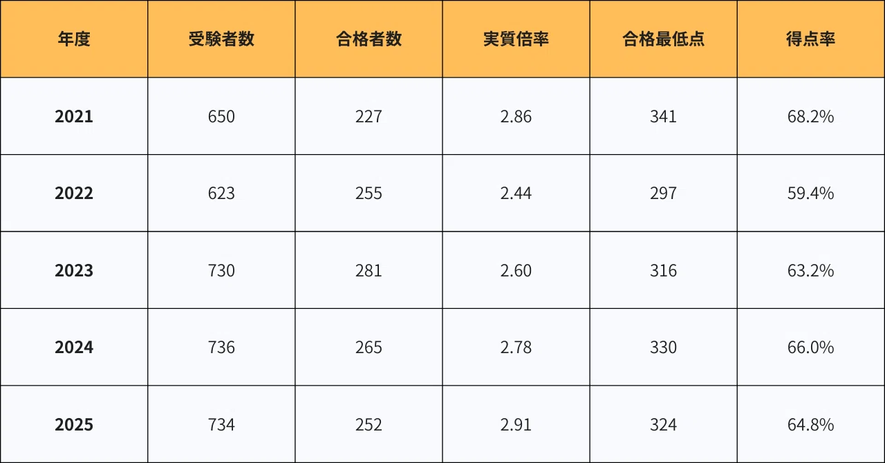 関西の難関中学受験対策｜灘・東大寺・洛南を目指すなら何が必要か