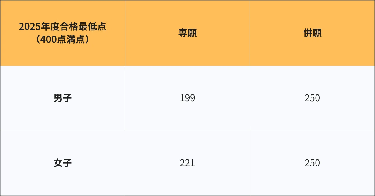 関西の難関中学受験対策｜灘・東大寺・洛南を目指すなら何が必要か
