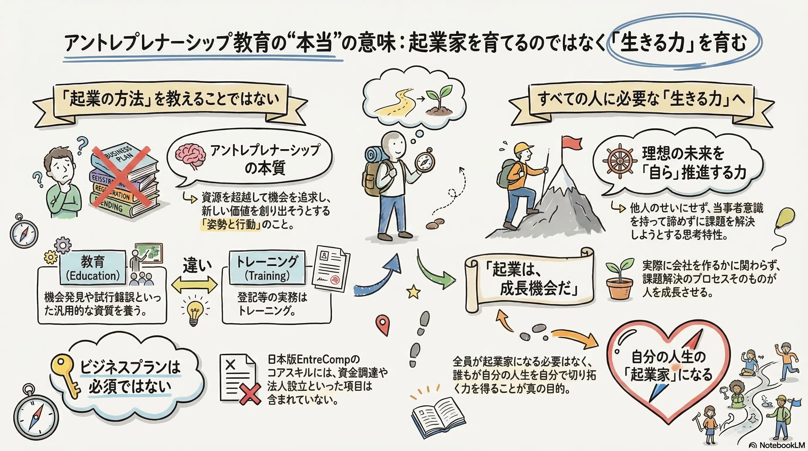 アントレプレナーシップ教育の“誤解”｜齋藤 亮次｜神山まるごと高専