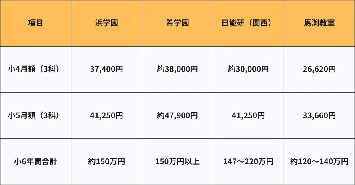 大阪・天王寺・上本町エリアの中学受験塾比較｜何で選ぶべきか？｜谷本