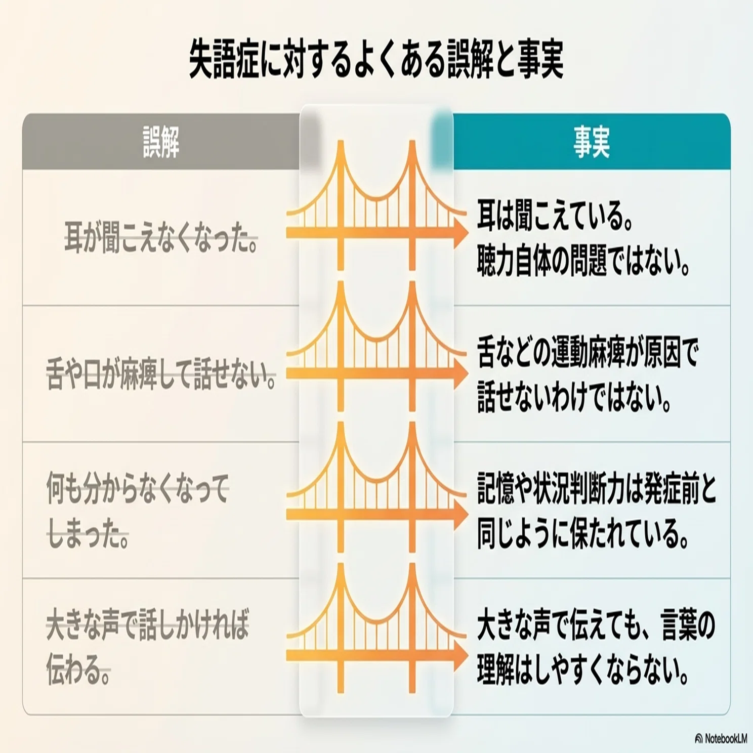 高次脳機能障害：講義資料⑥】失語症の理解とコミュニケーション支援