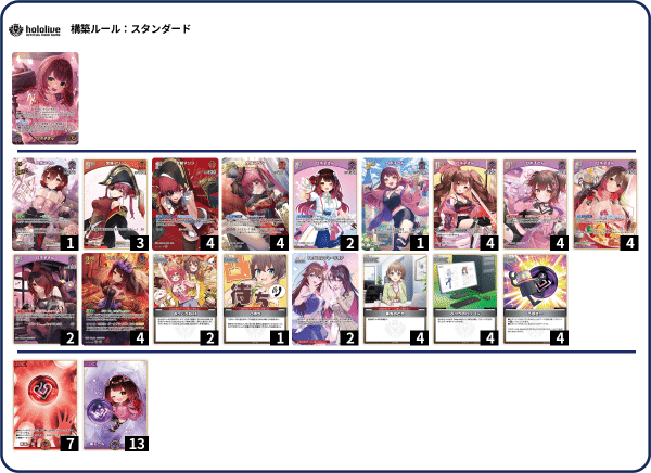 【大会優勝構築】ロボ子さん デッキ そらロボ 調整パーツ16枚付き　ホロカ そらロボ デッキ 大会優勝構築済みデッキ ホロライブカードゲーム