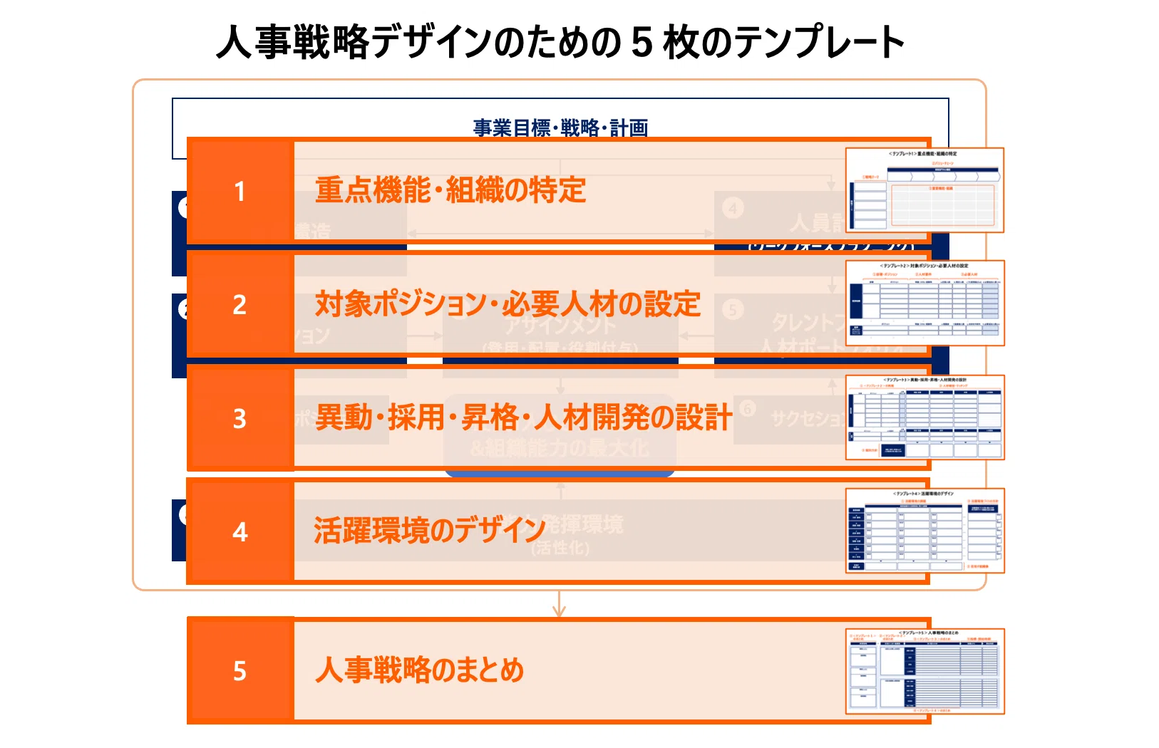 5枚のテンプレート」で作る人事戦略 【読むHRBP研修】｜戦略人事