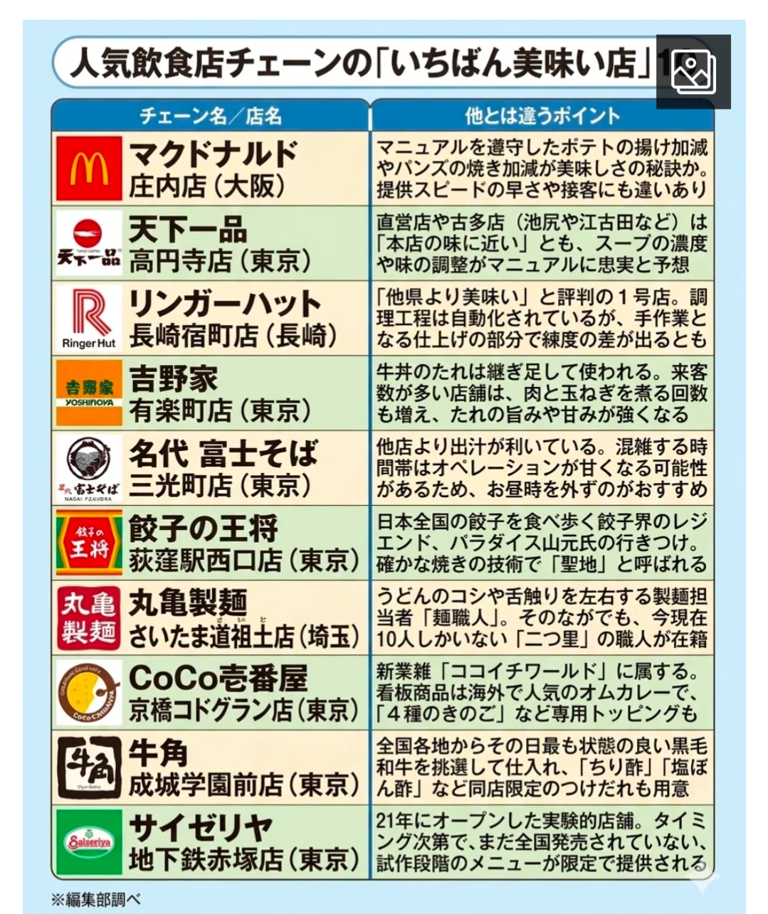活動歴および当時の関連ビジュアル記録