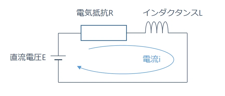 RL直列回路
