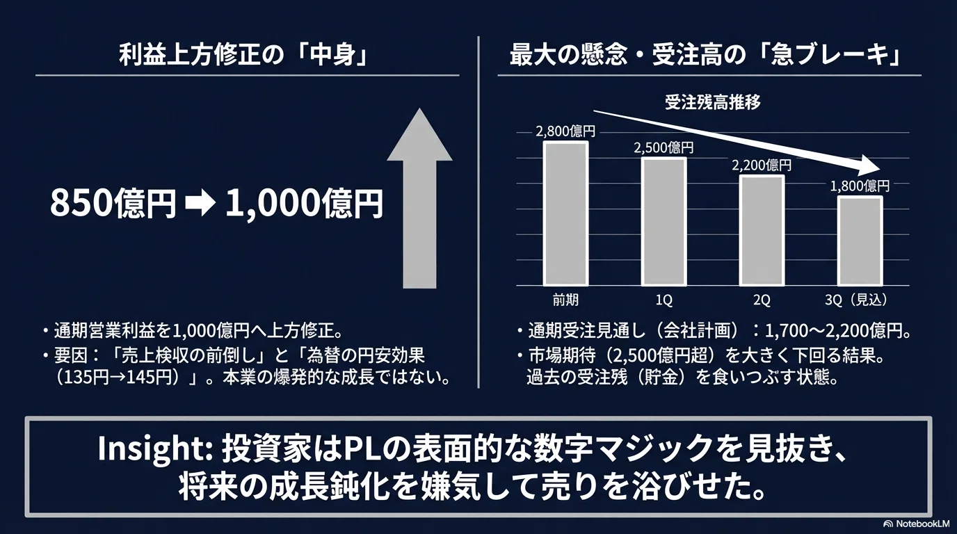 レーザーテック (6920) 】人気銘柄「決算後スイング戦略の再構築