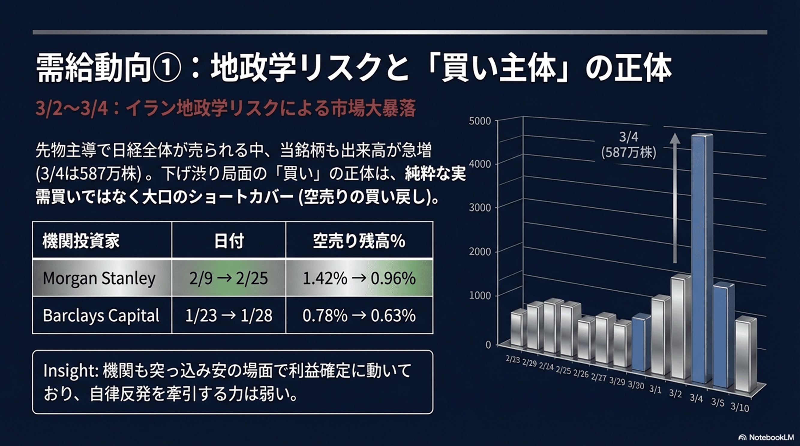 株 トレード戦略 先物トレーダーに学ぶ「止まらない上げ相場」との付き合い方 | 東証