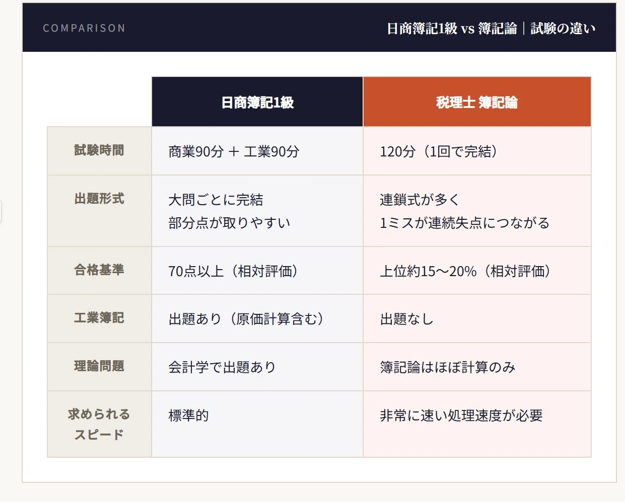 最終値下げ】柴山式簿記1級、簿記論(スタディング&TAC)、財務諸表論 日