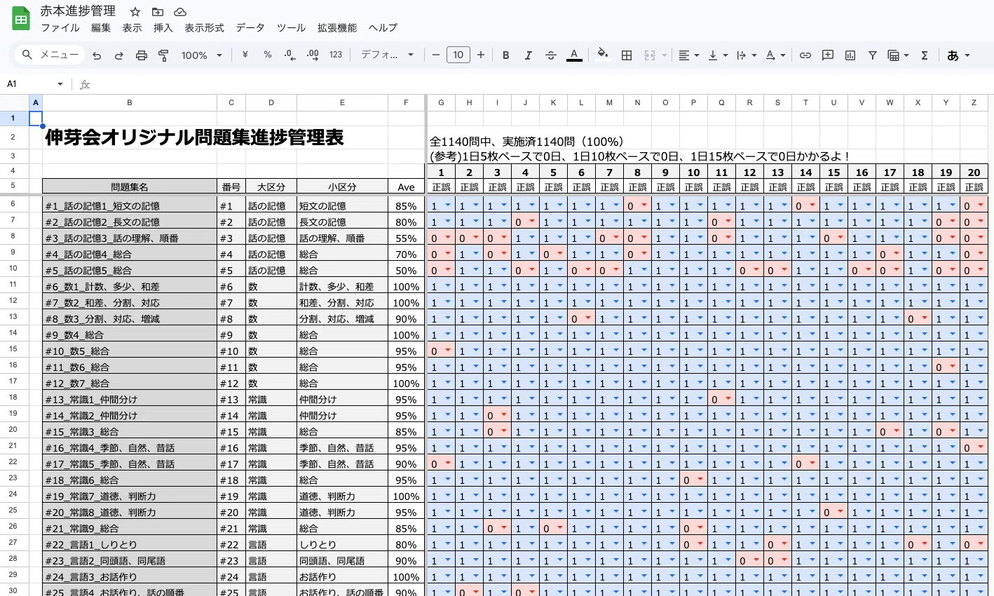 小学校受験】模試の結果を見ながら当時を振り返る（前年12月編