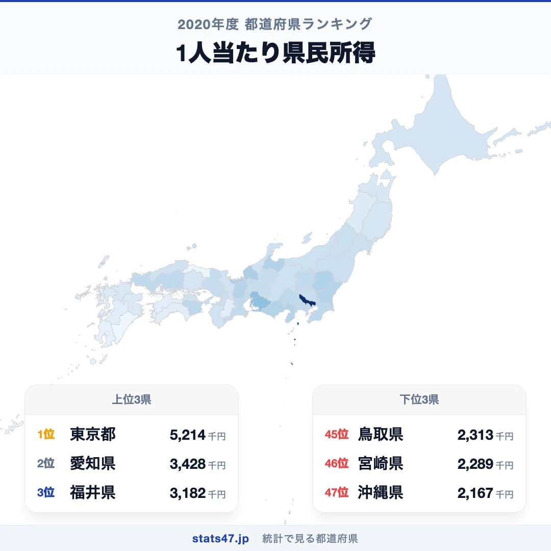 県民 所得 ランキング 2026