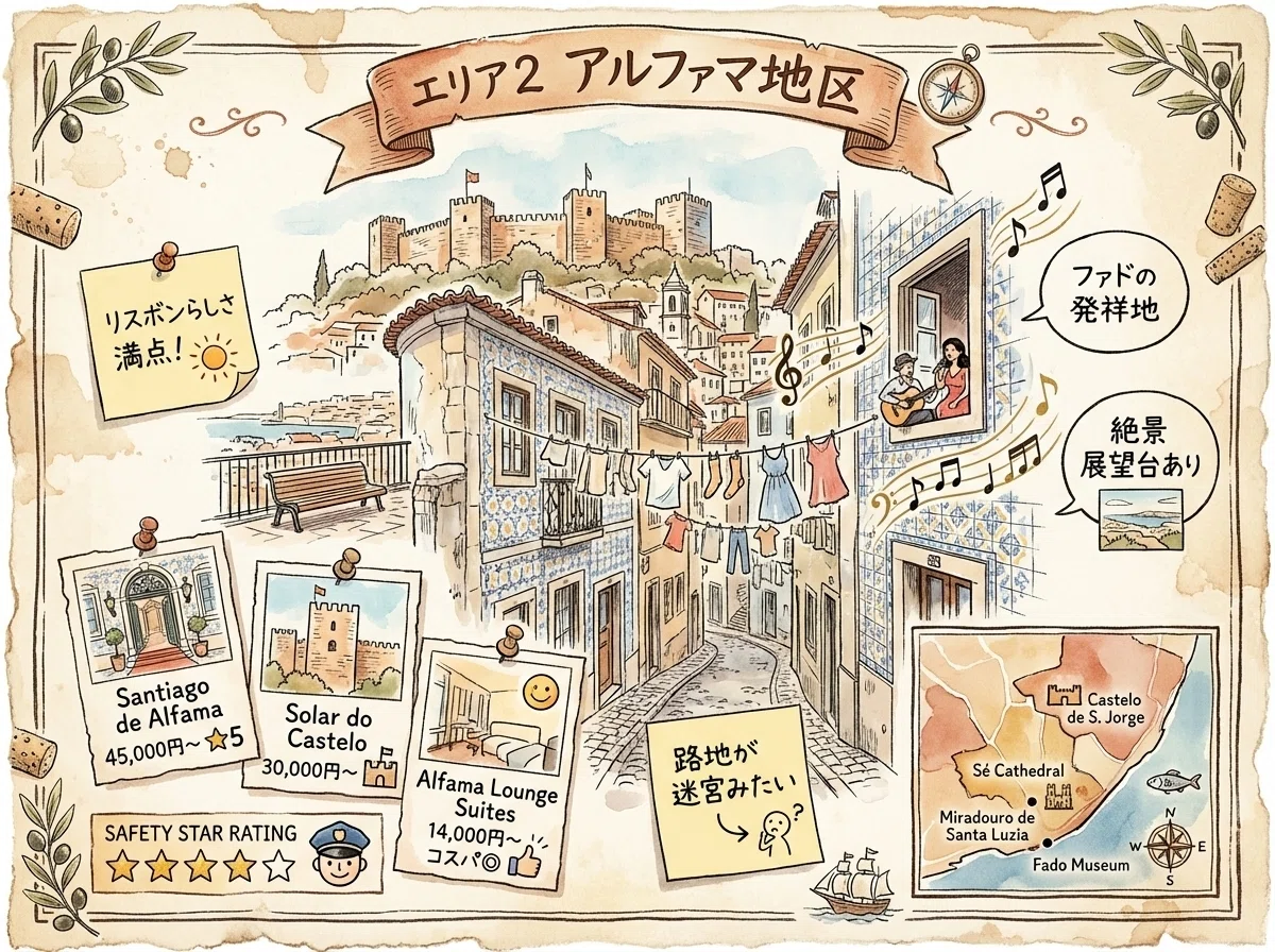 在住者解説｜リスボンのおすすめホテルエリア3選【治安で選ぶ/2026年版 