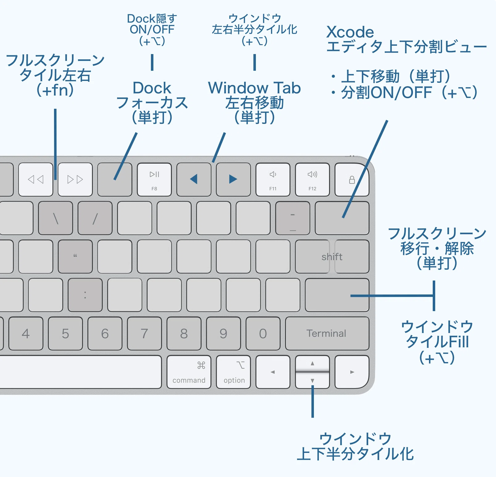 我がキーボード、天啓きたり。（親指シフト×USキーボード×Mac）｜susano