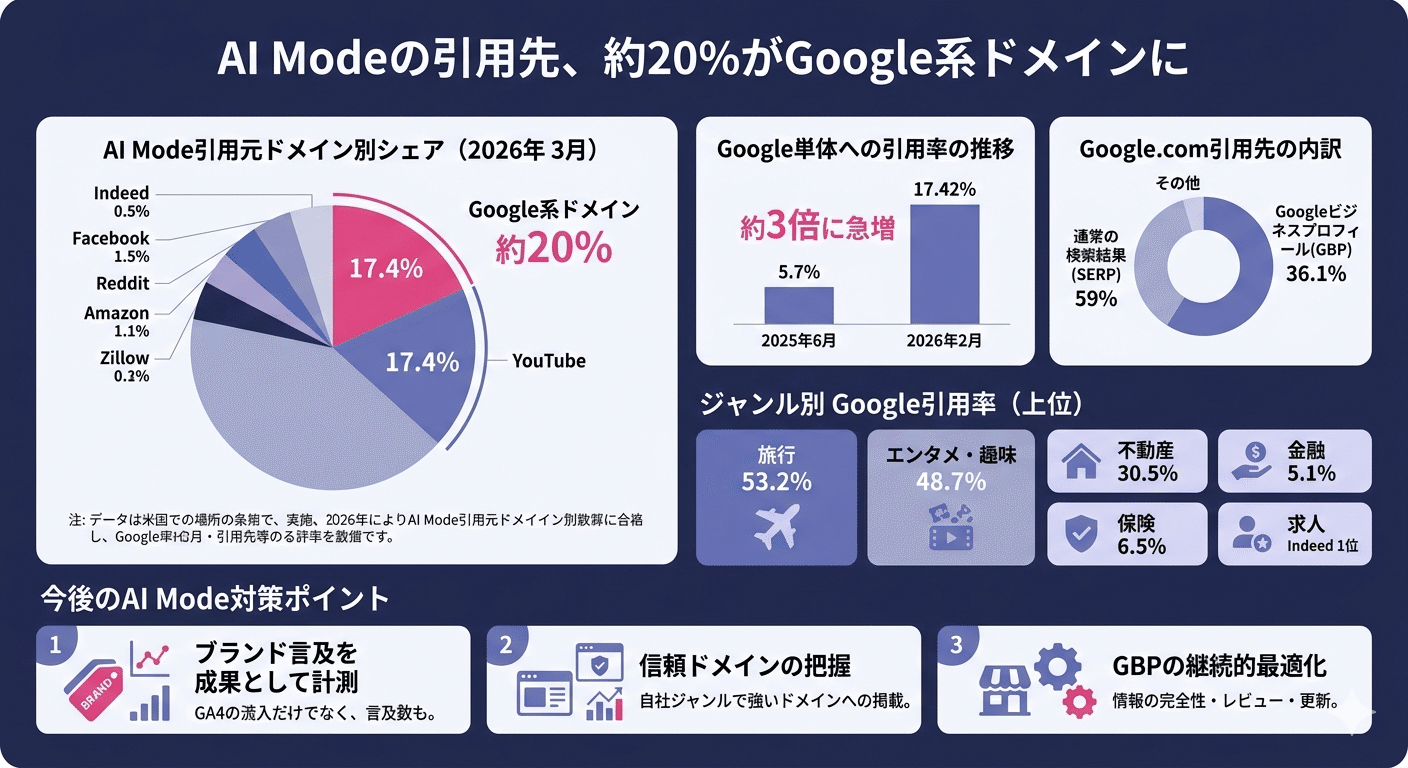 2026年のGoogle広告運用におけるAI自動入札の活用方法
