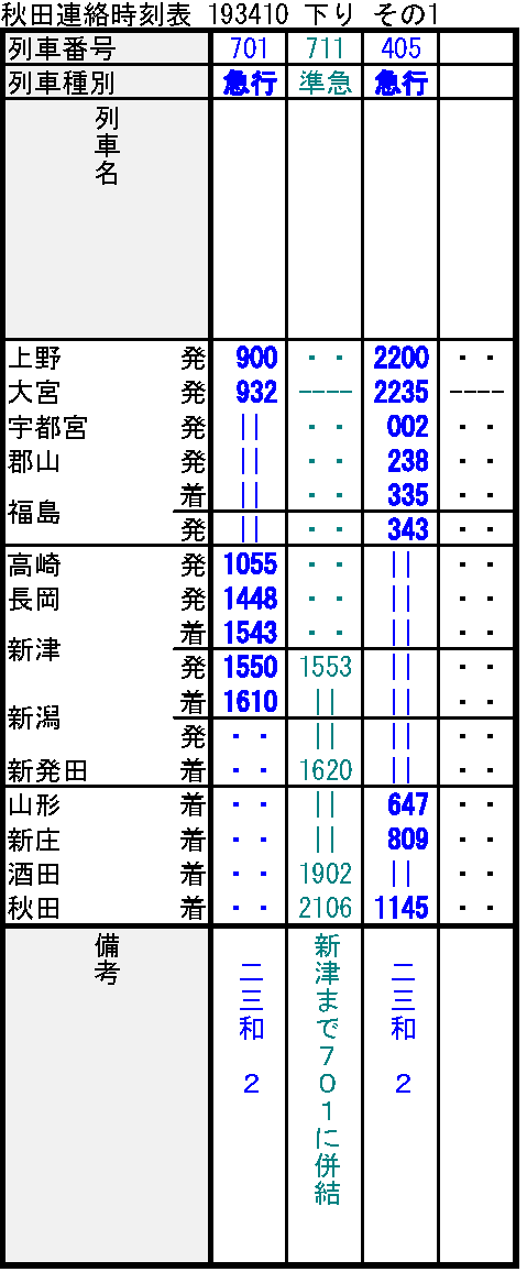 列車運転時刻表 昭和57年11月15日改正 秋田鉄道管理局 秋田への道―時刻表復刻版から読み解くアクセス変遷史｜Morithy