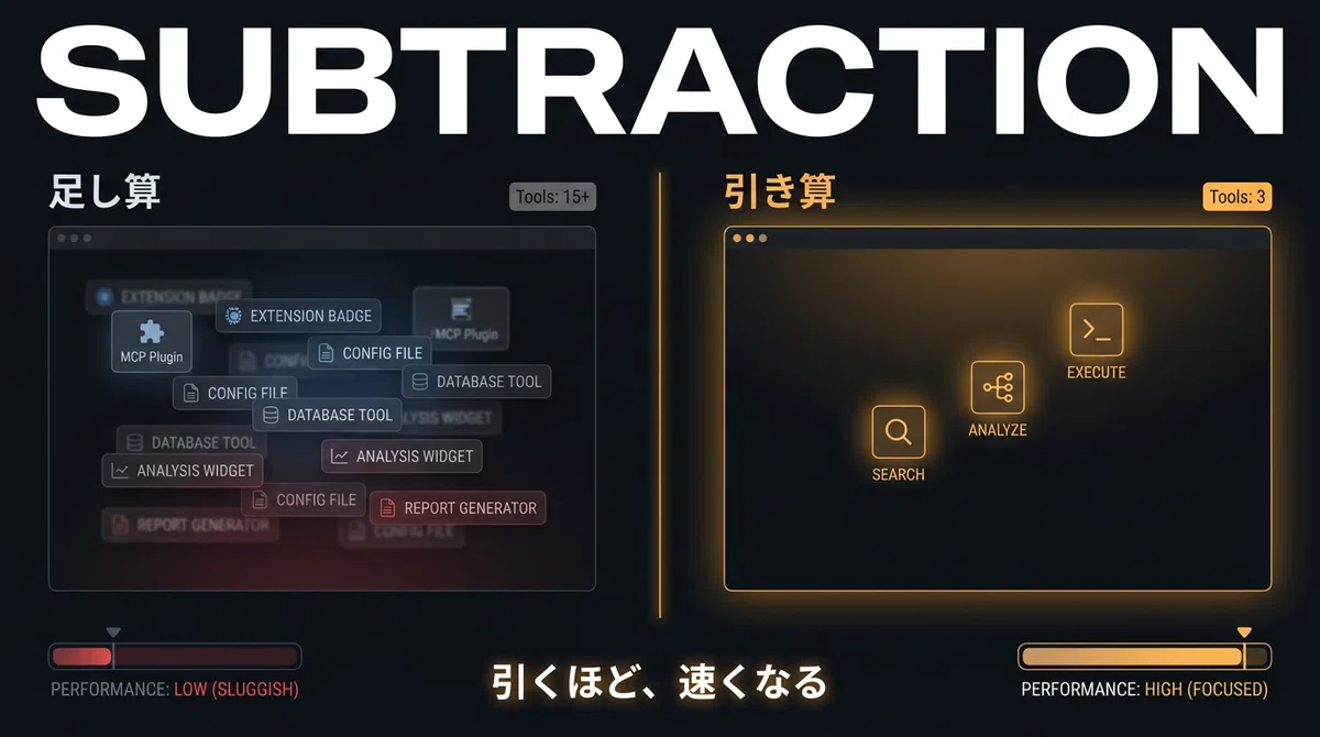 足し算の罠