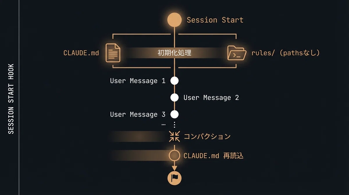 Session Start Hook