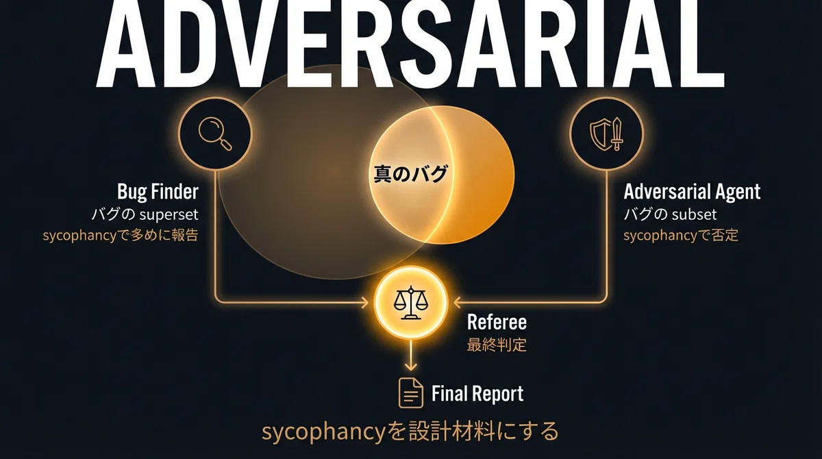 対立エージェントパターン