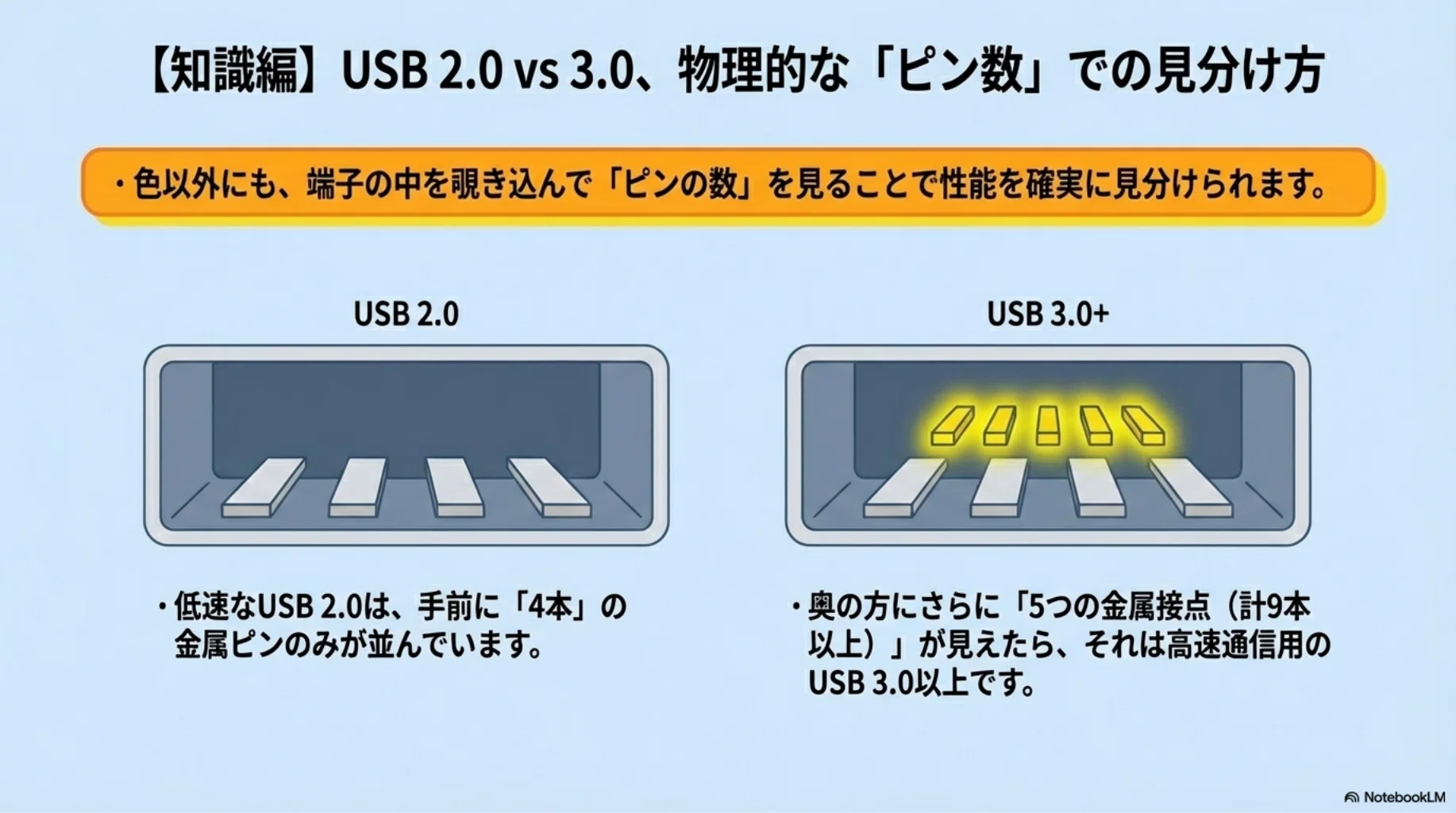 Windows 11でUSBが認識しない？電力不足から規格の違いまで解決策を