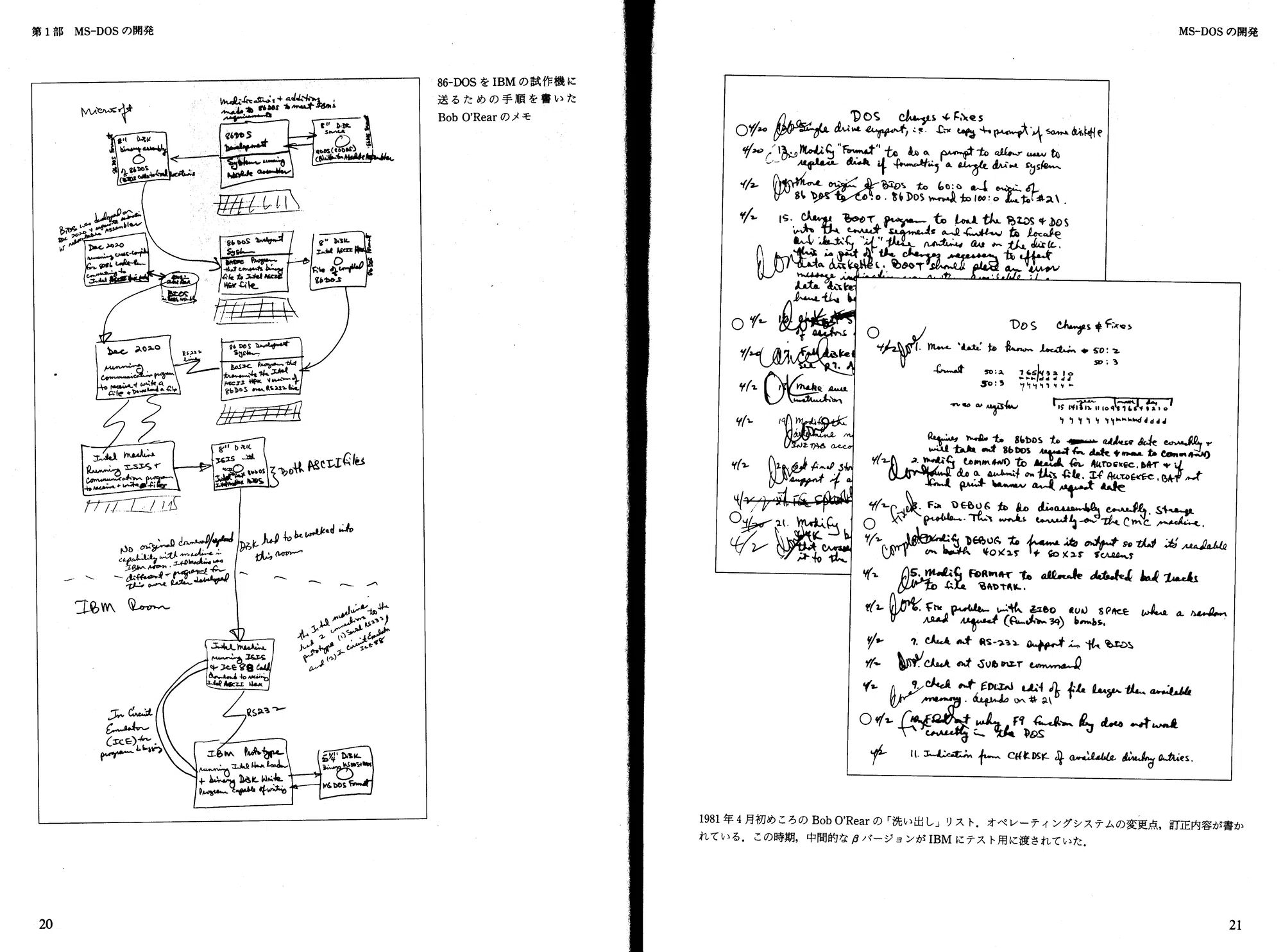 伝説の書『MS-DOSエンサイクロペディア』Vol.1 を読み解く その1|kzn 伝説の書『MS-DOSエンサイクロペディア』Vol.1 を読み解く その1|kzn