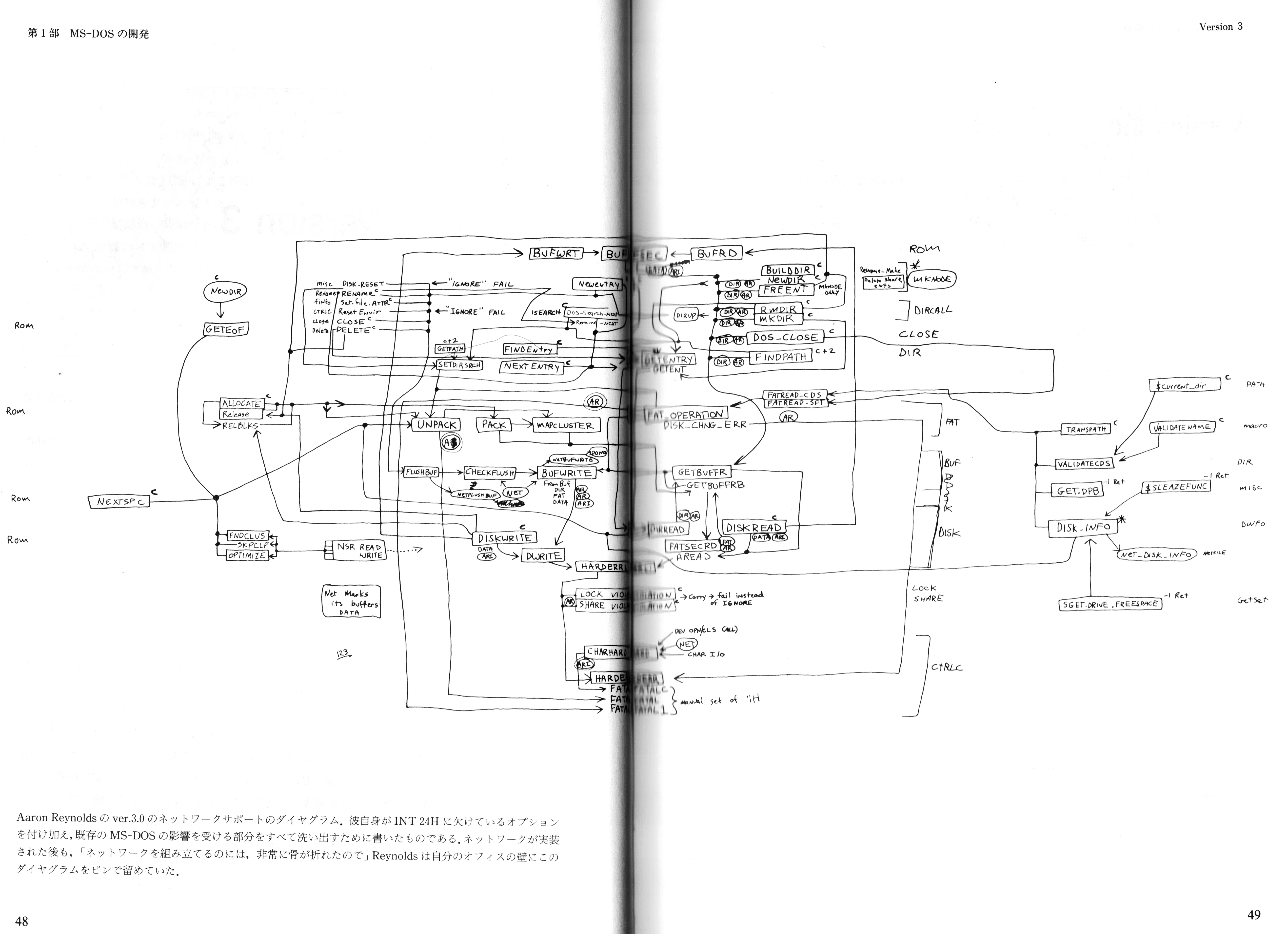 The MS-DOS Encyclopedia Volume 1 システム解説編 The MS-DOS Encyclopedia Volume 1 システム解説編 【公式通販】