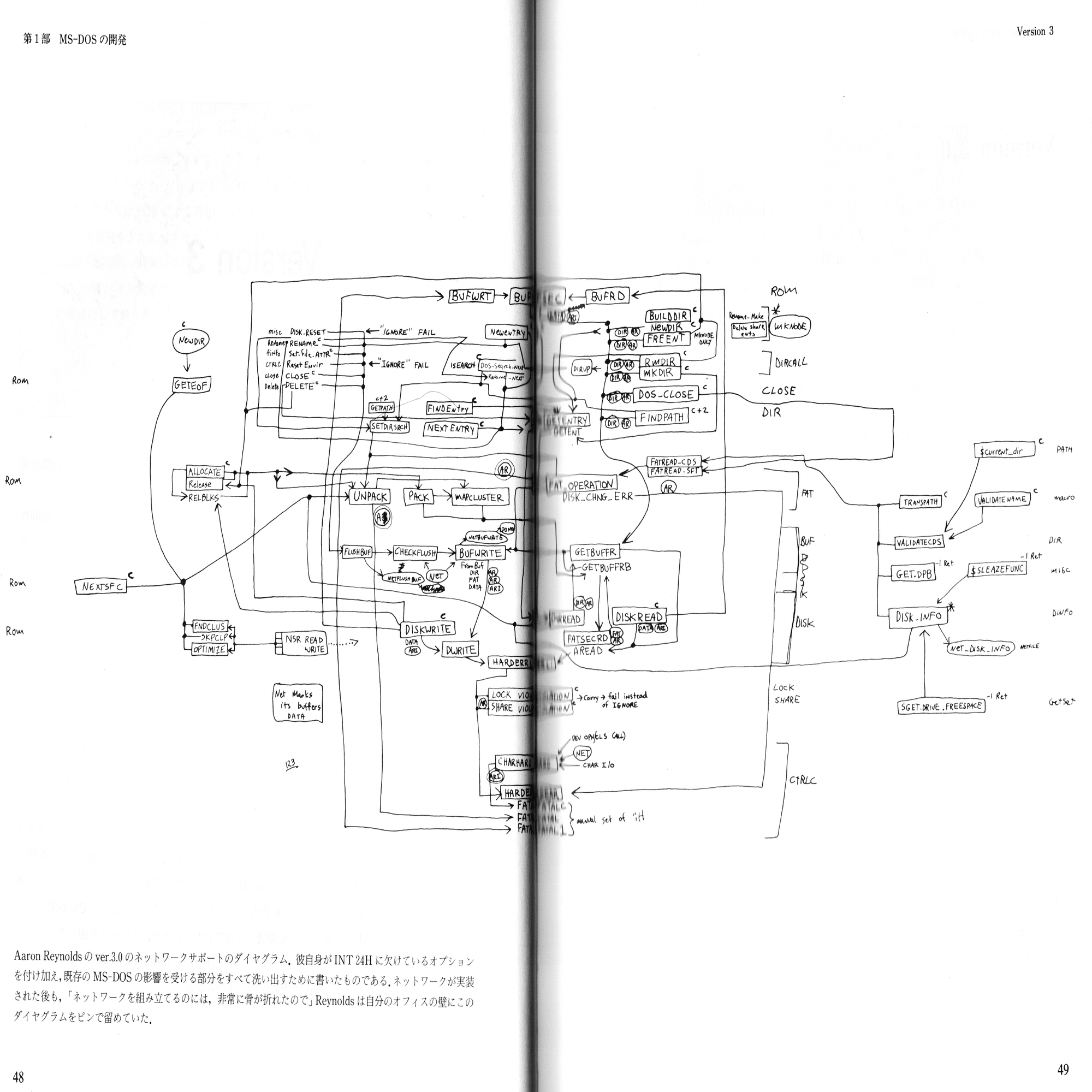 伝説の書『MS-DOSエンサイクロペディア』Vol.1 を読み解く その1｜kzn