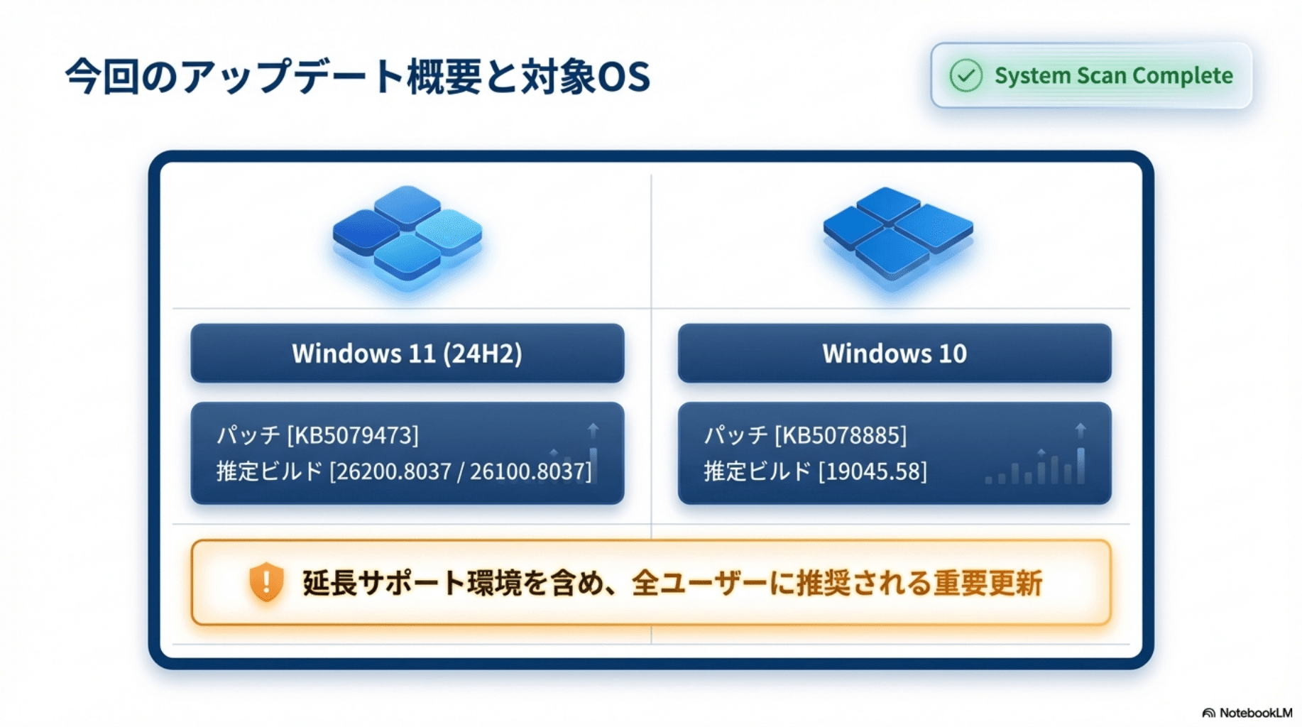 2026年3月版】Windows 11/10 アップデート(KB5079473)徹底解説！適用
