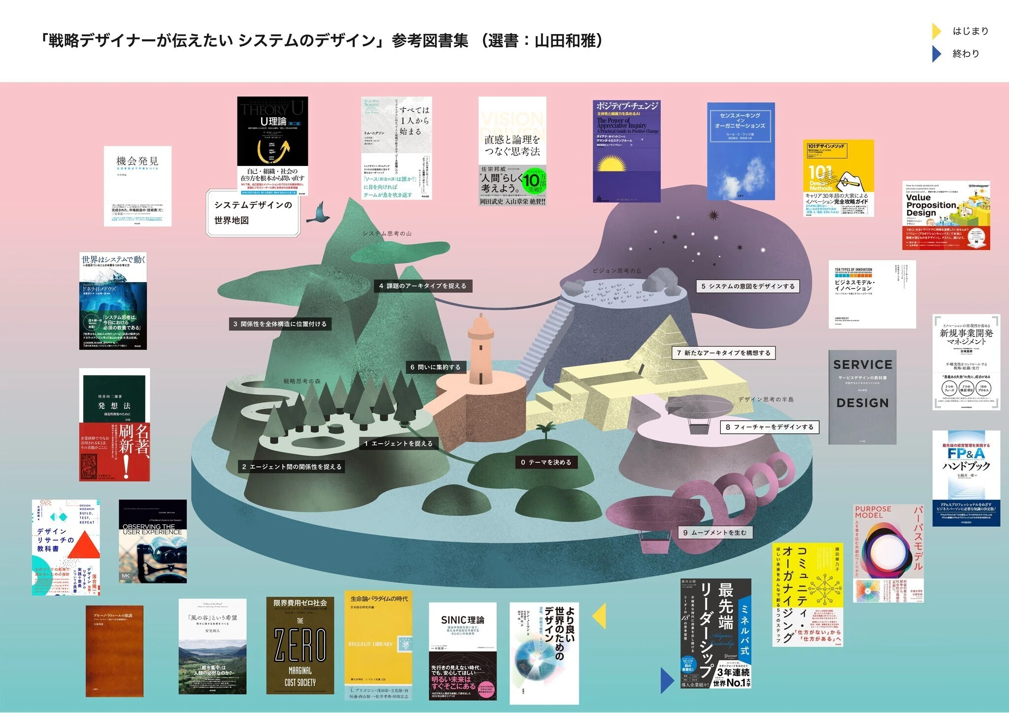 システムのデザイン」の栄養素となった25冊の地図｜Strategic Designer