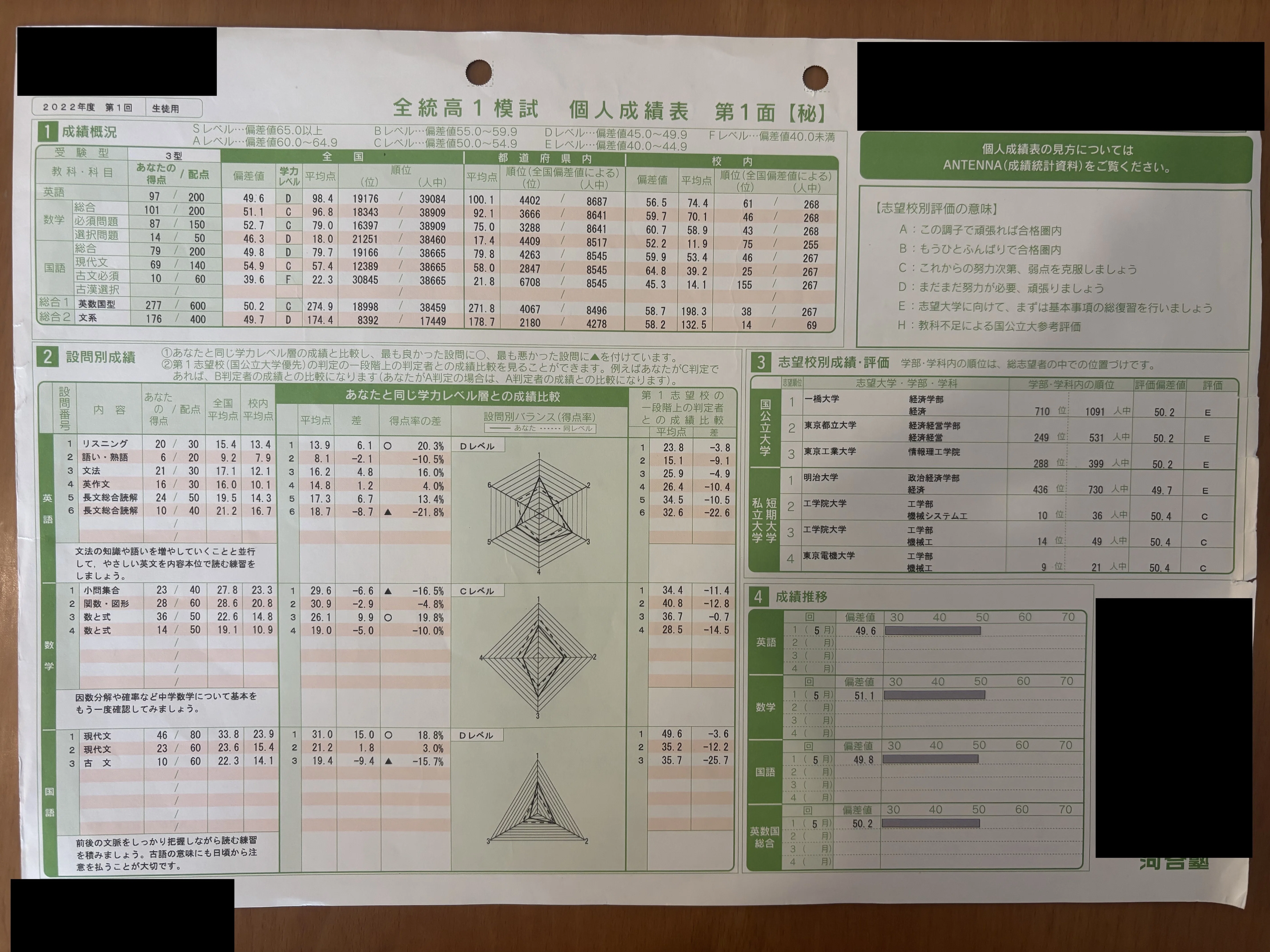 超お得・大値下】大学受験 マーク・記述模試 19回分 模試 まとめ売り