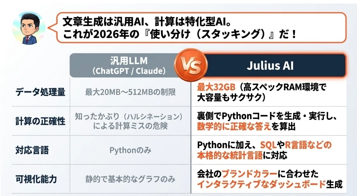 2026年最新版】エクセル作業が1/10に。AIデータサイエンティスト