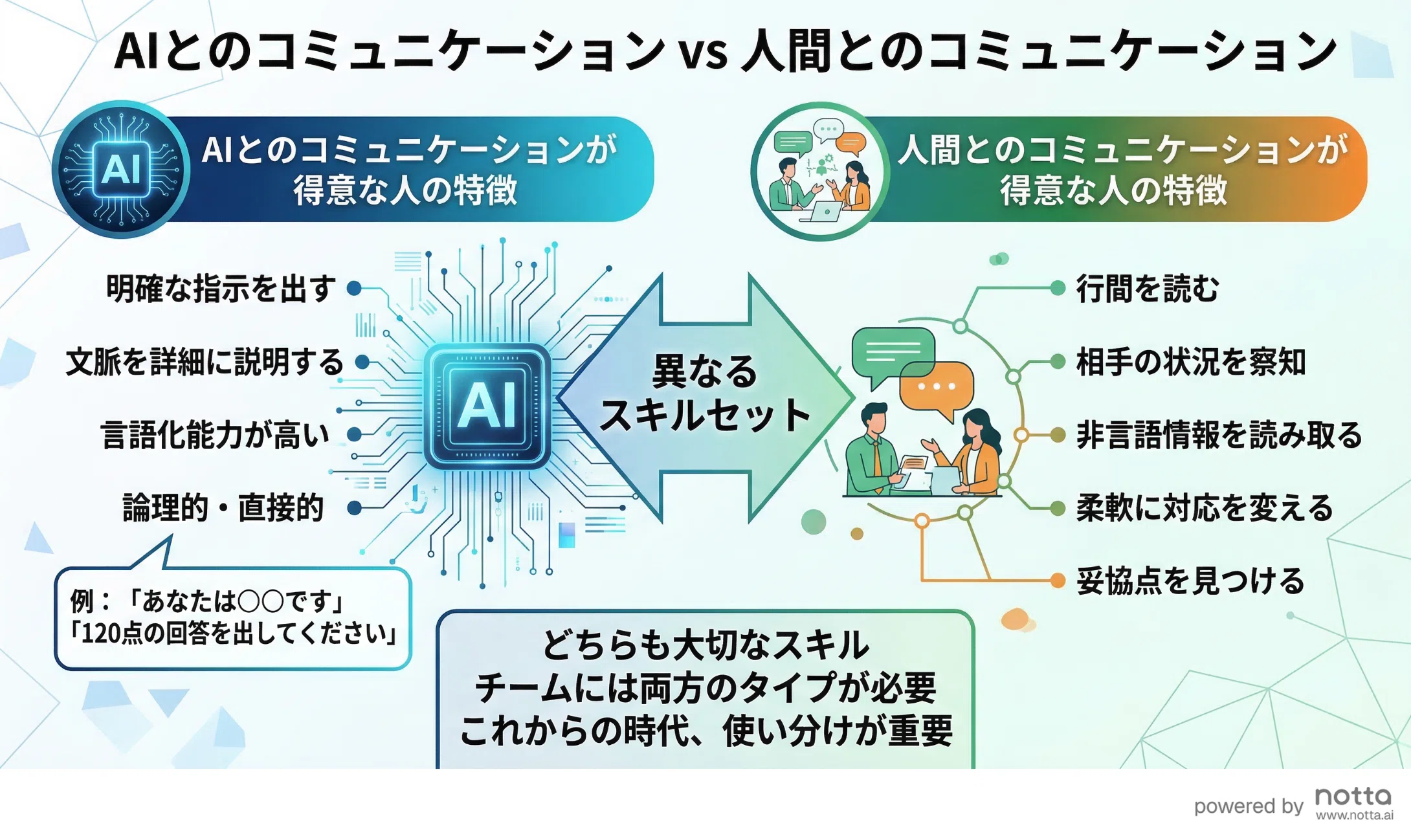 AIと話すのが得意な人、人間と話すのが得意な人。これからのチームに