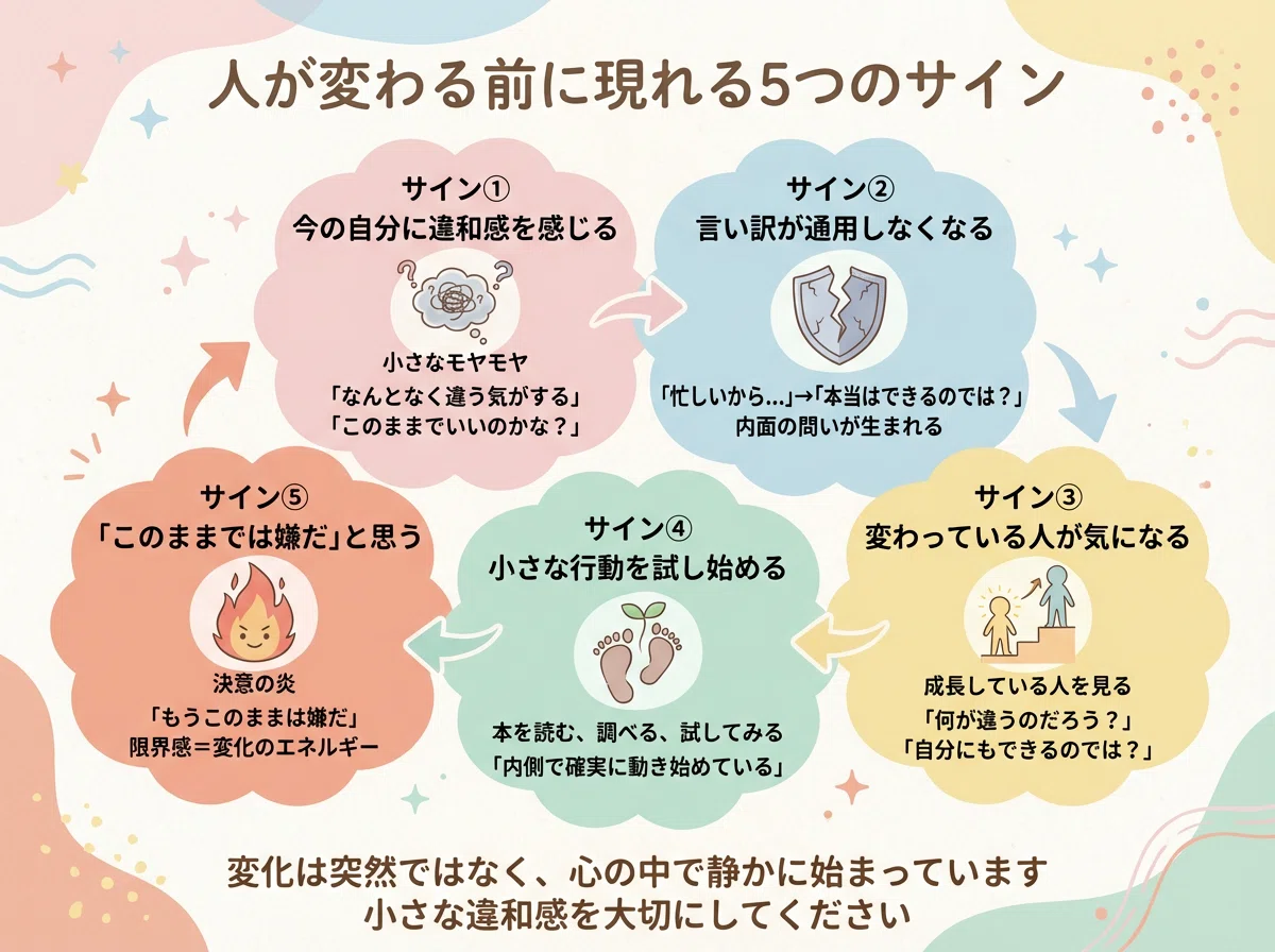 人が変わる直前、心の中で起きている5つのサイン｜フリ先生＠日本心理