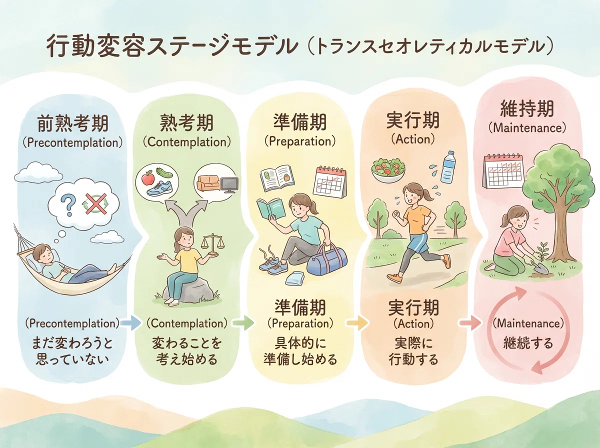 人が変わる直前、心の中で起きている5つのサイン｜フリ先生＠日本心理