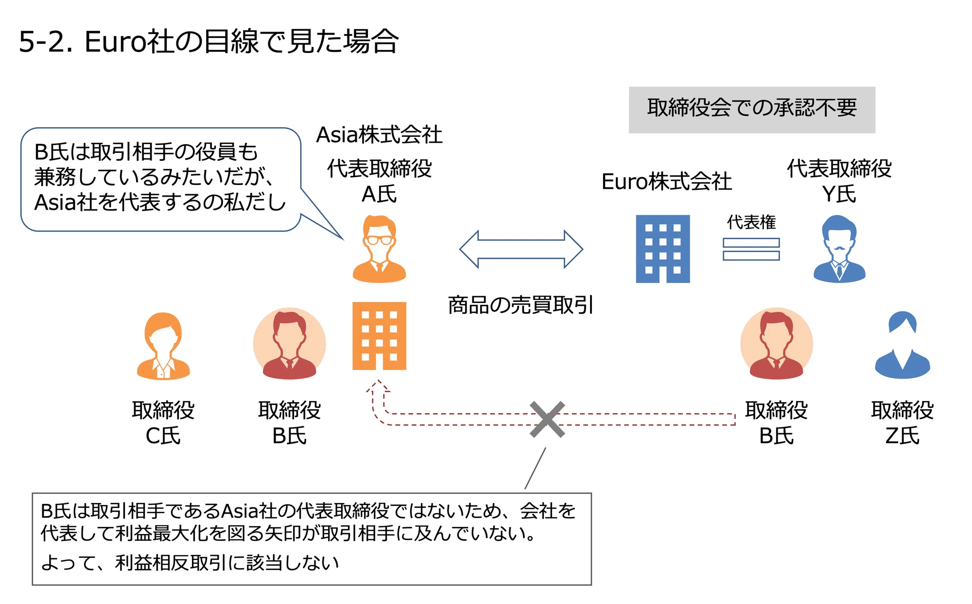 公の場での発言・インタビュー報道記録