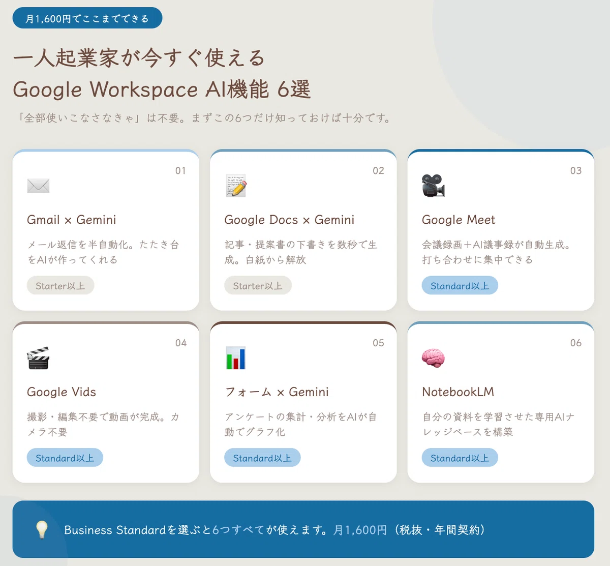 月1,600円でここまでできる。一人起業家が今すぐ使えるGoogle Workspace AI機能6選|上村菜穂 株式会社PR NET・CEO