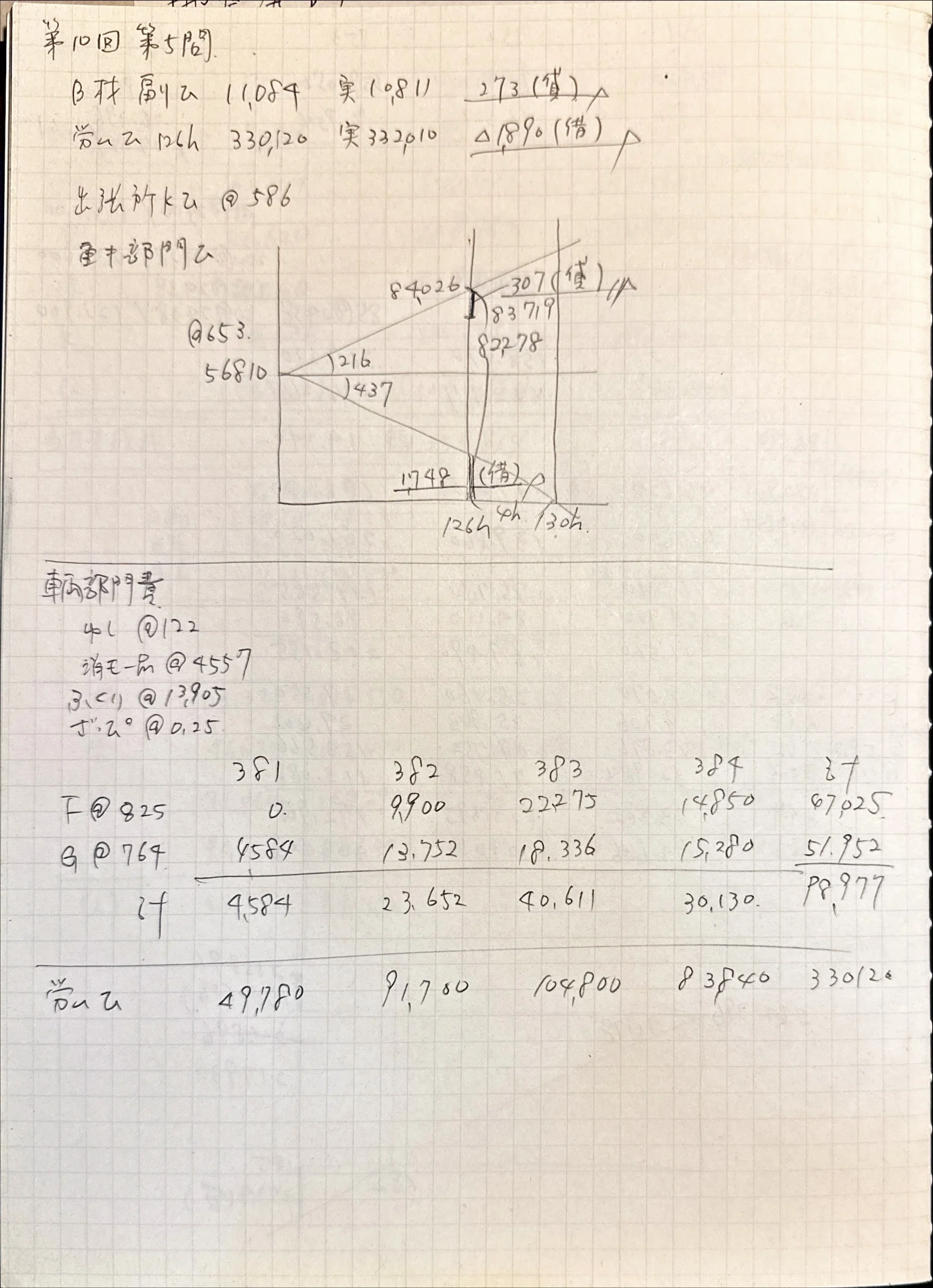 第10回建設業経理士1級原価計算 過去問 解説｜受験6回の思考ノートと
