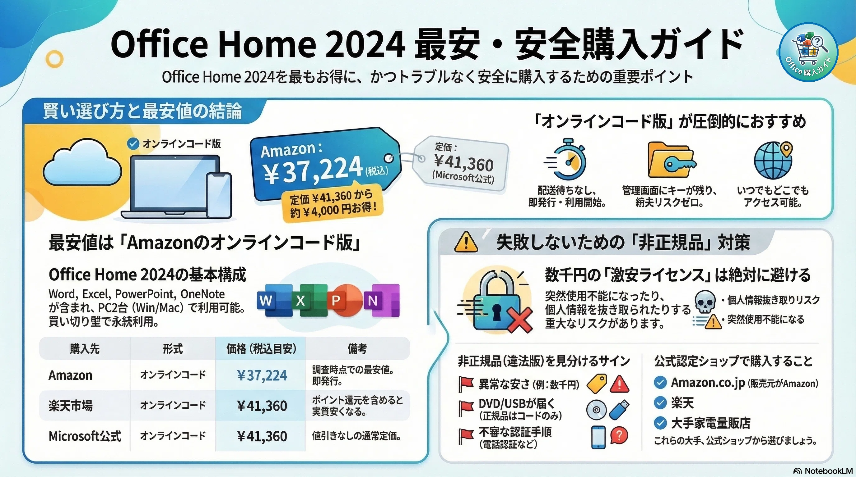 Office Home 2024の最安値はココ！買い切り版を一番安く買う方法 