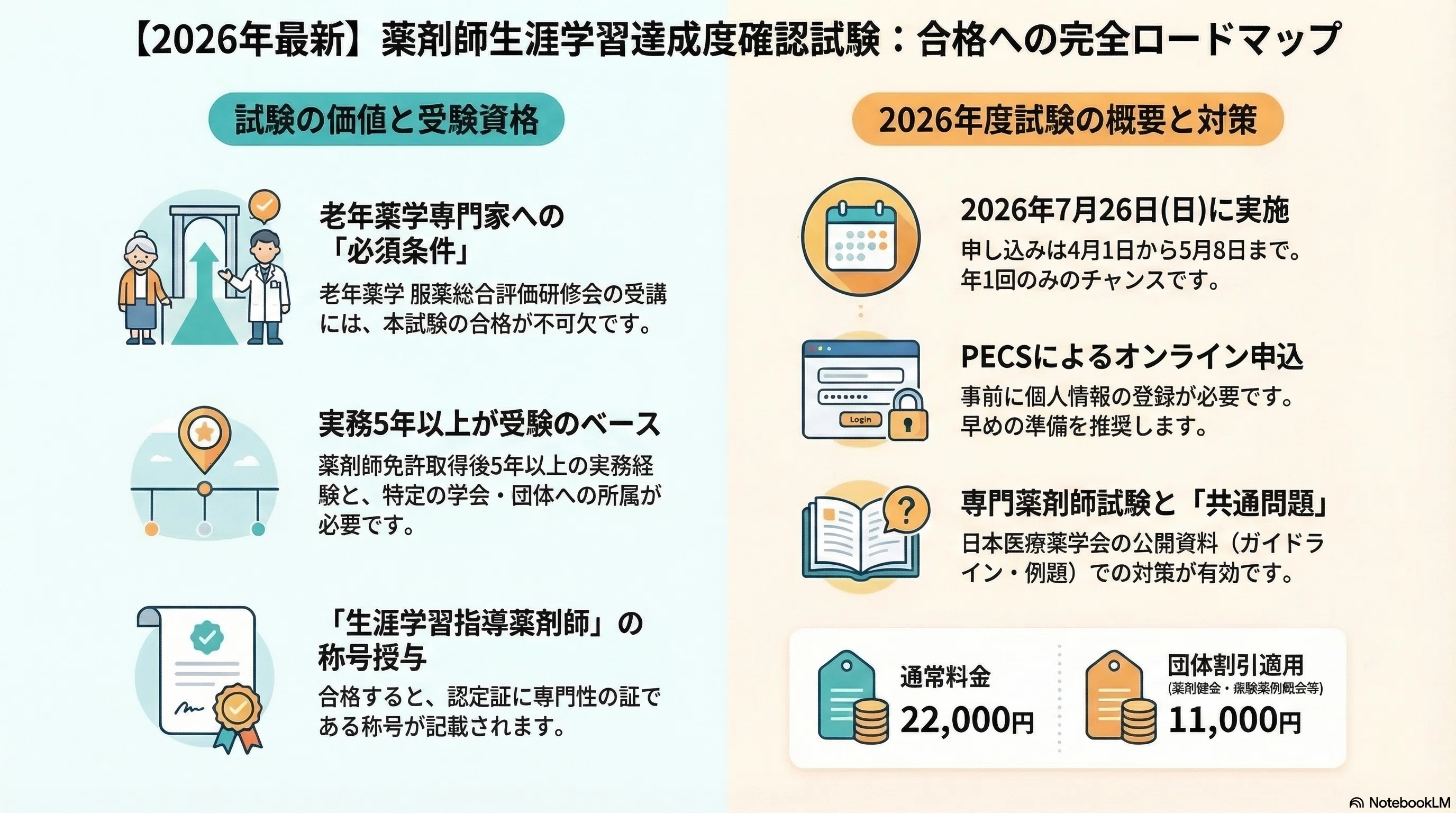 服薬調整支援料2】老年薬学 服薬総合評価研修会の必須条件！「薬剤師