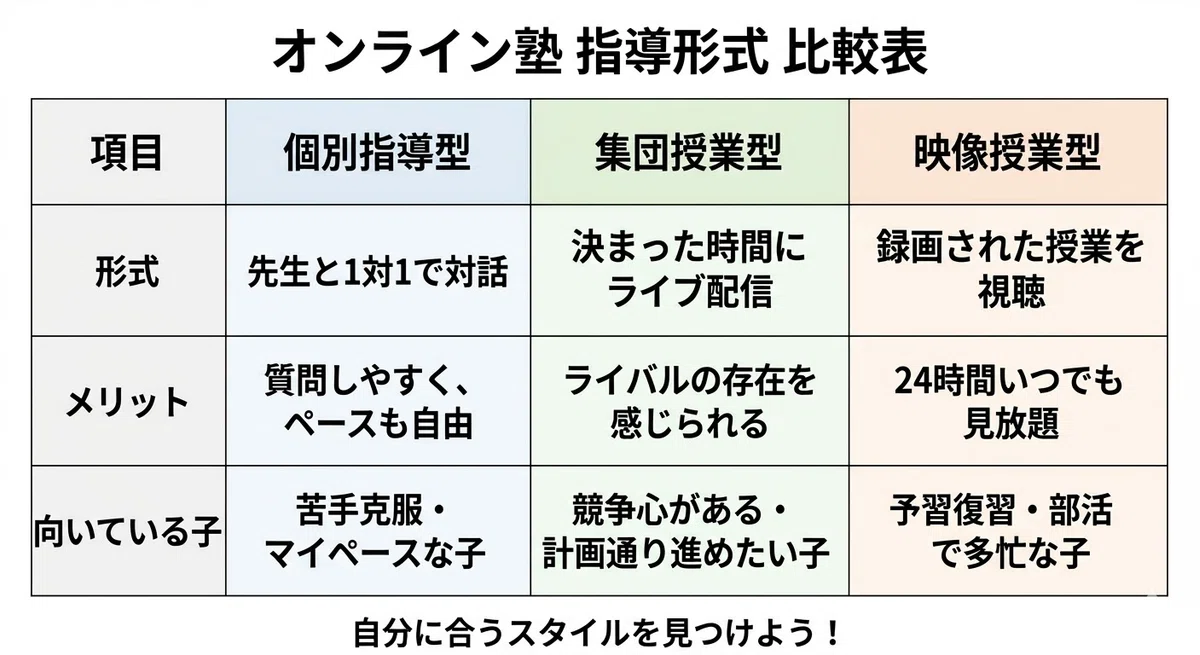 【2026年最新】オンライン塾おすすめを徹底比較!小・中・高校生向けの選び方やランキング|元先生の放課後ノート
