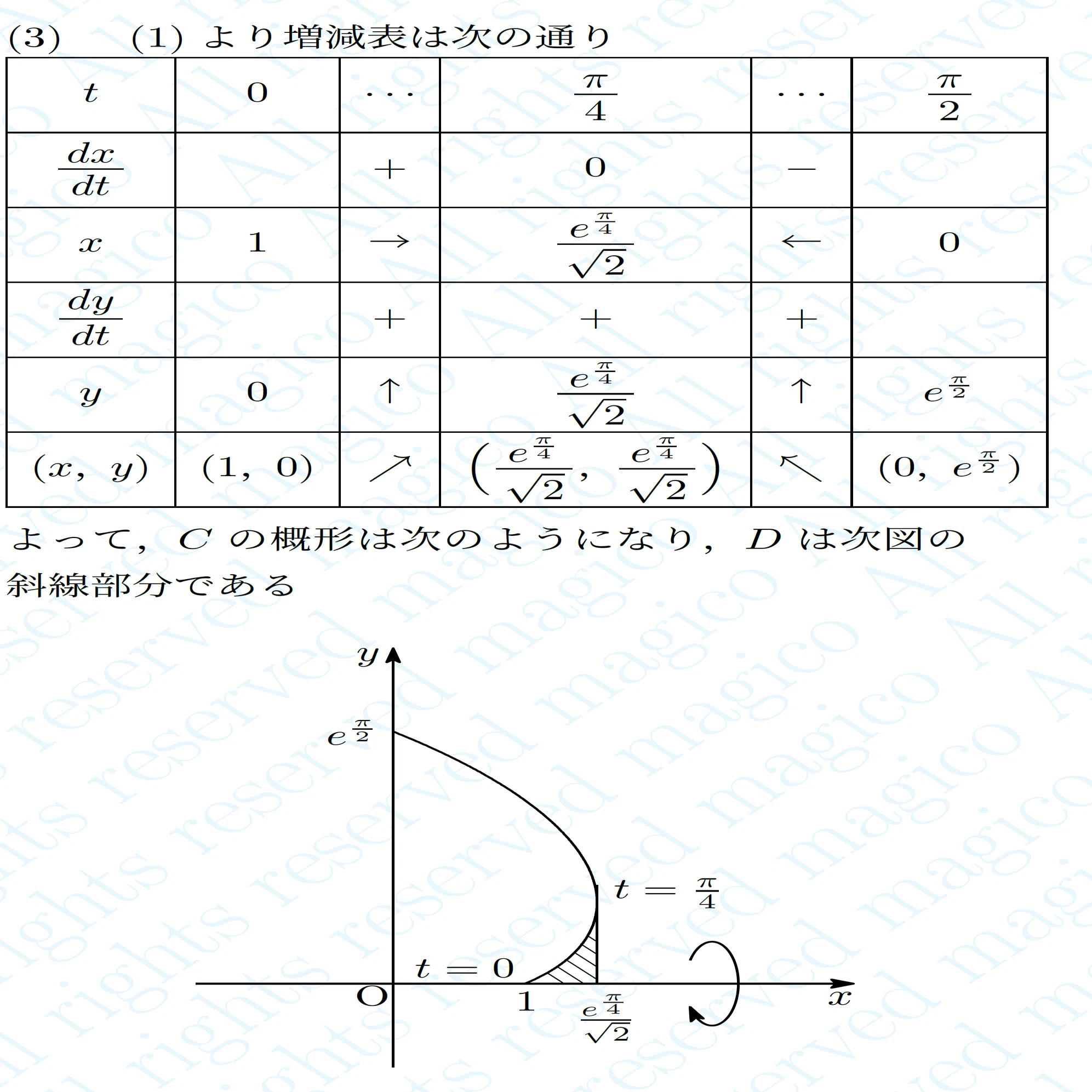 2026年東北大学理系数学｜magico