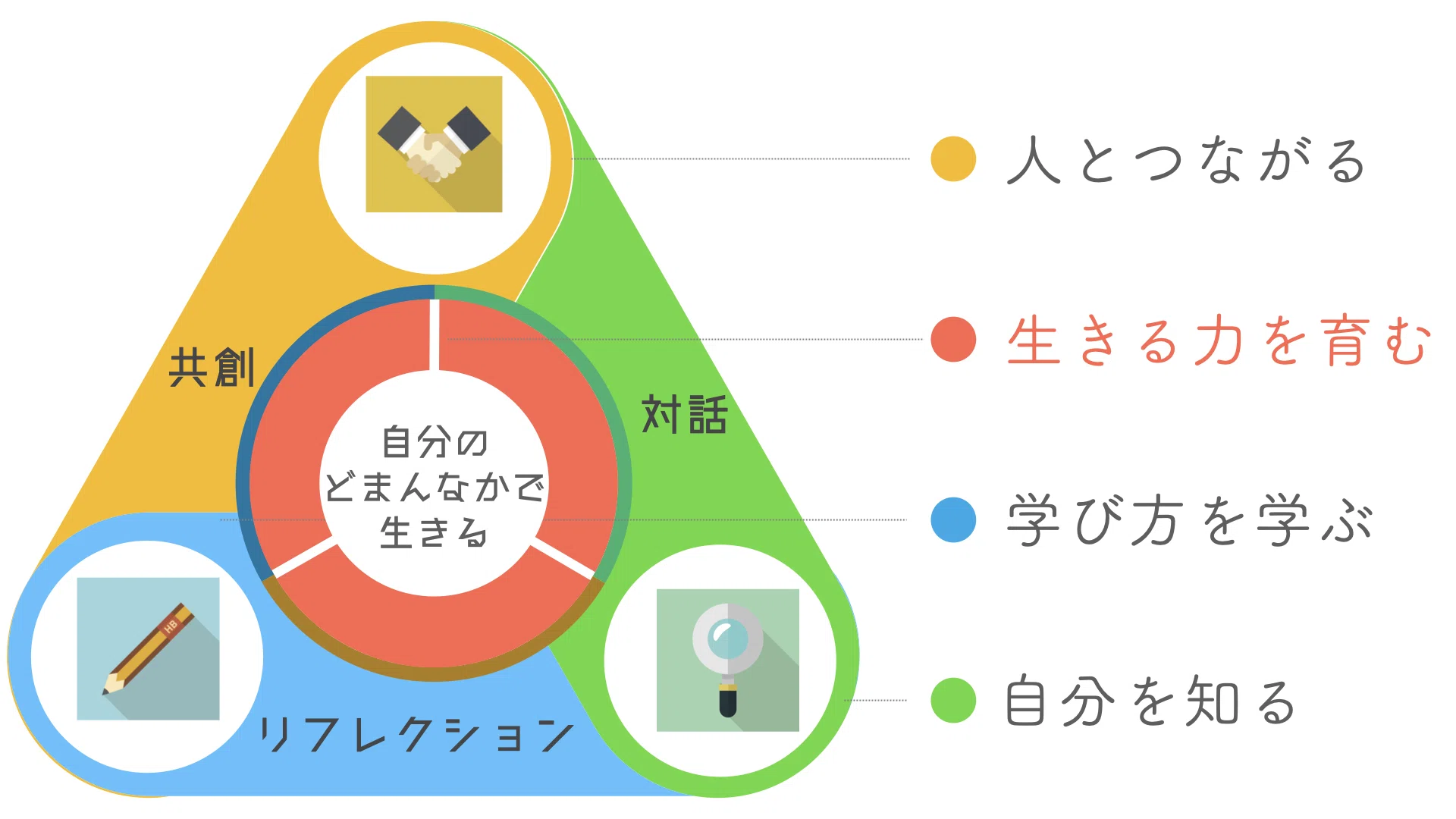 学校はこうあるべき」って、誰が決めた？｜時本ひまり📕1日1冊読む人