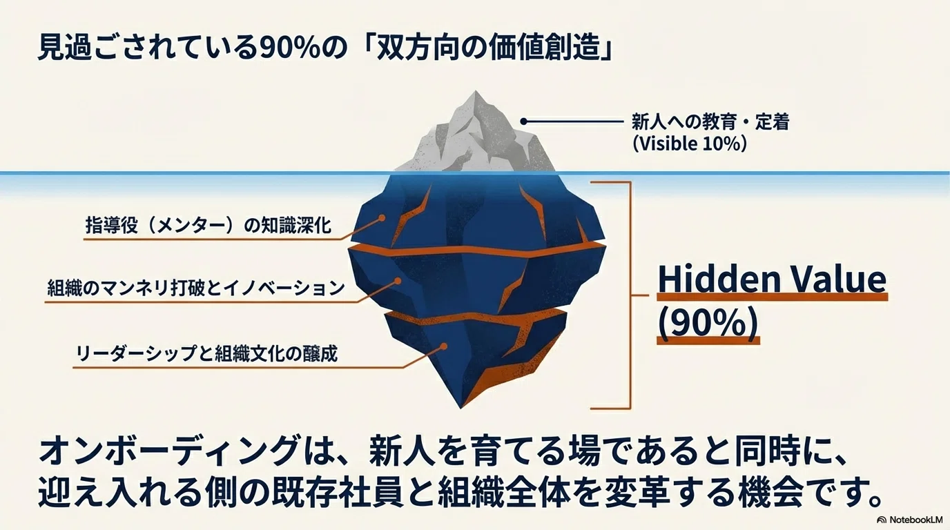 教える」は最高の学び。オンボーディングが既存社員と組織にもたらす