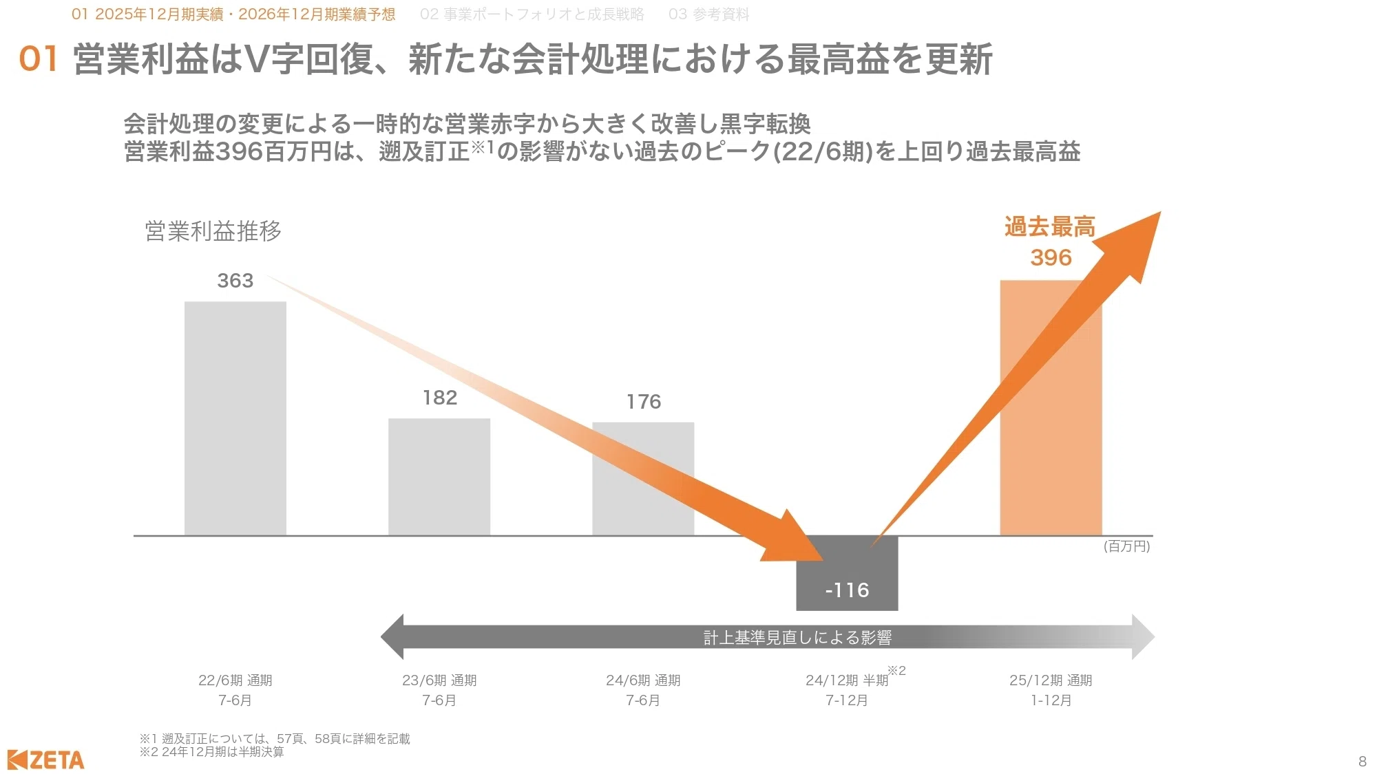 IR説明会書き起こし】2026年2月15日（日）ZETA株式会社IR説明会(証券