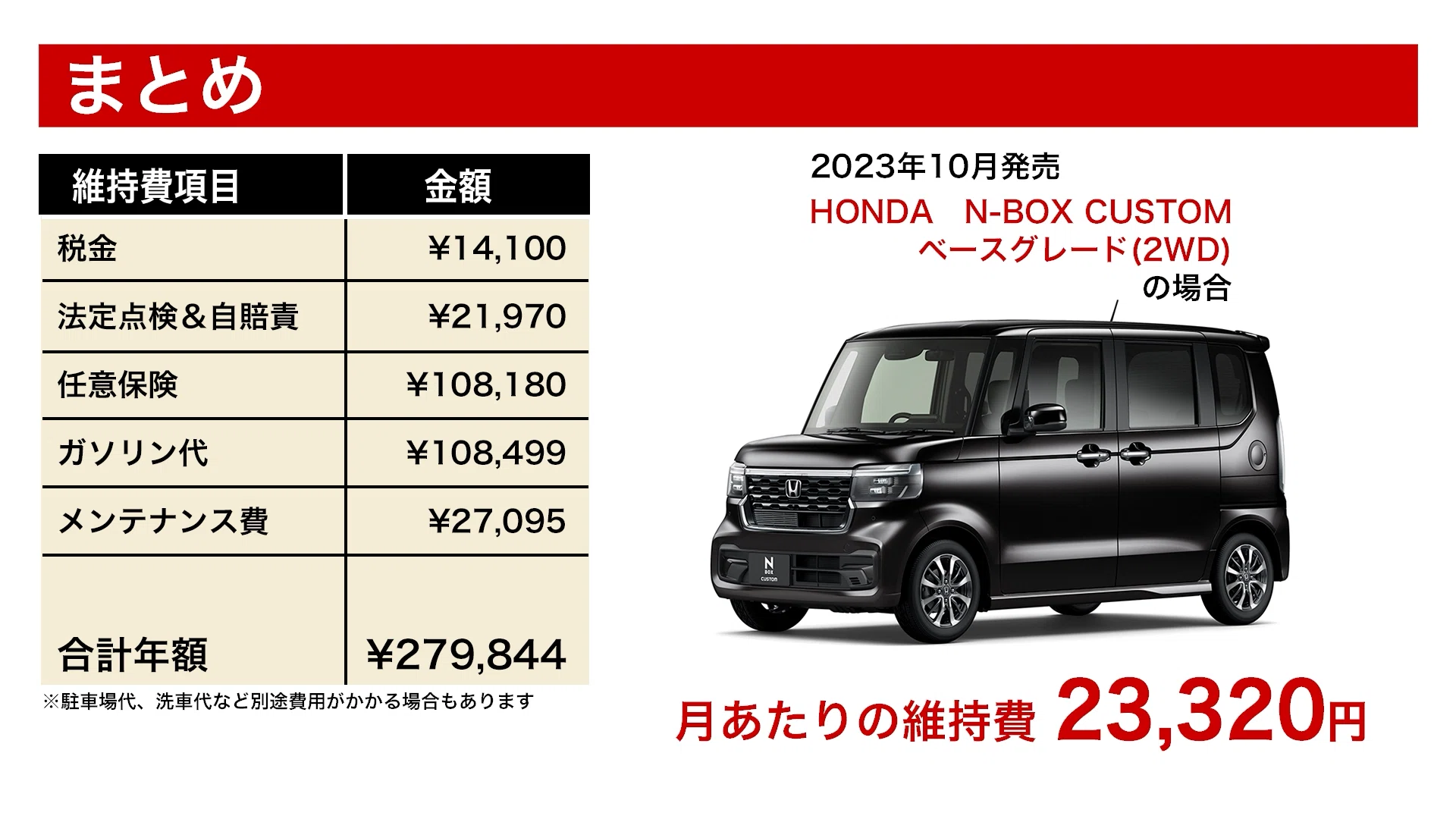 5年で140万円超え！？N-BOXカスタムの維持費を1円単位で徹底調査【2023