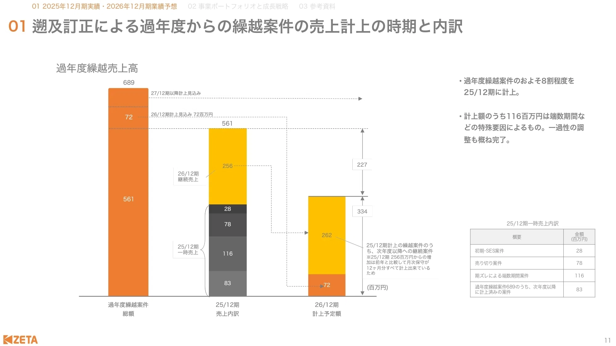 IR説明会書き起こし】2026年2月15日（日）ZETA株式会社IR説明会(証券