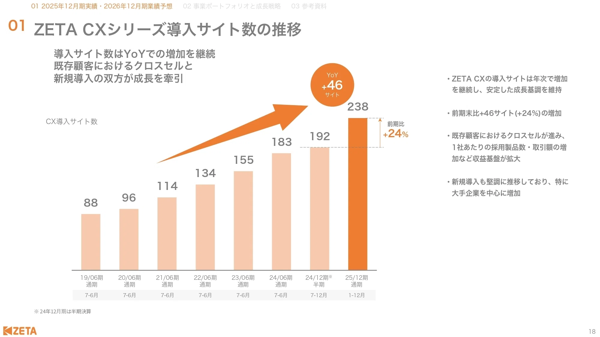 IR説明会書き起こし】2026年2月15日（日）ZETA株式会社IR説明会(証券