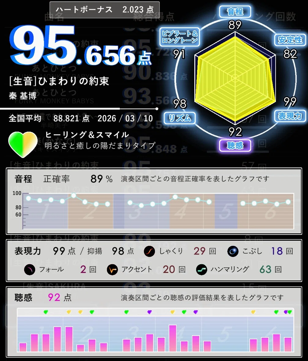 ハンマ リング カラオケ