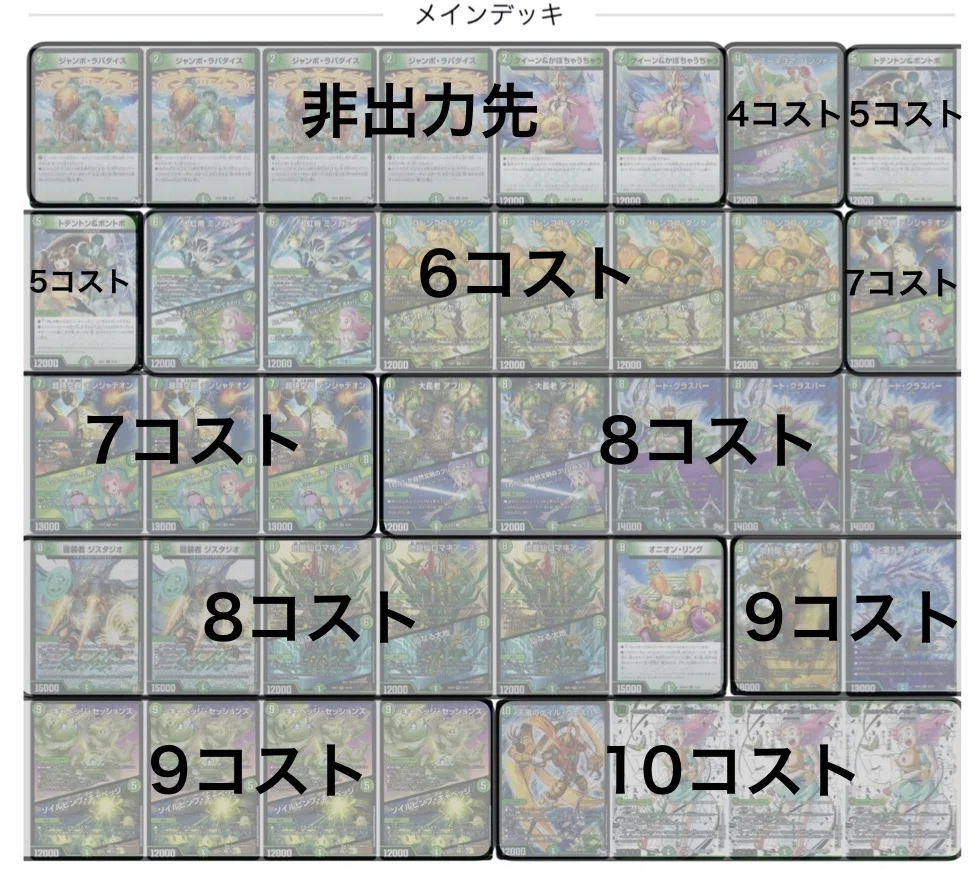 所持デッキ解説】緑単キャベツ〜オニオンループを添えて〜｜浦晃