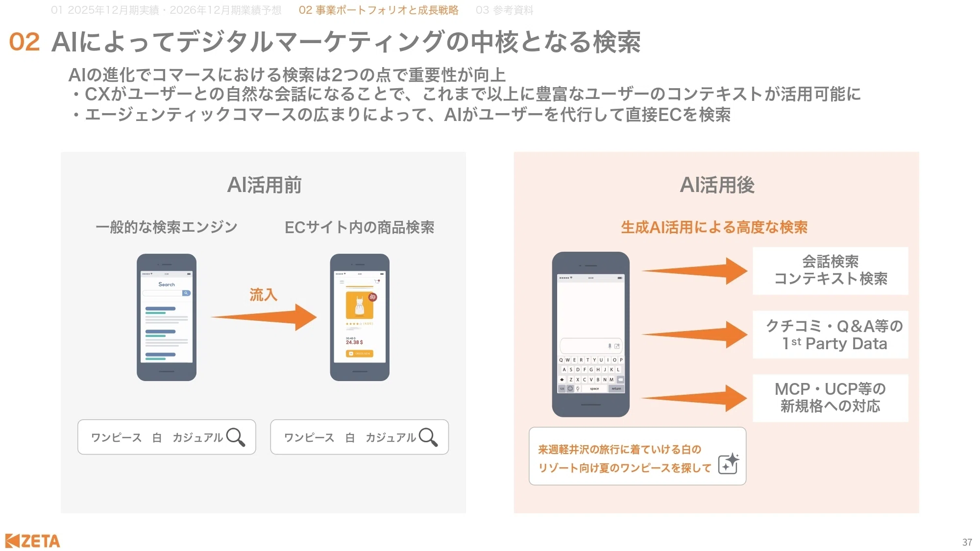 IR説明会書き起こし】2026年2月15日（日）ZETA株式会社IR説明会(証券 