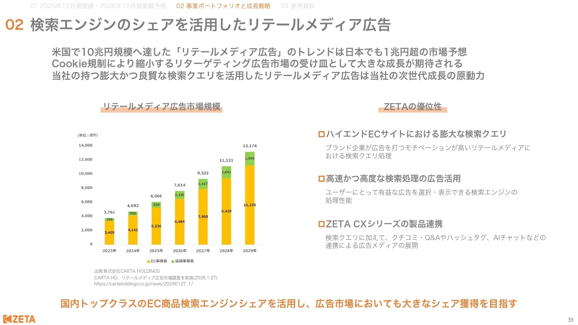 IR説明会書き起こし】2026年2月15日（日）ZETA株式会社IR説明会(証券